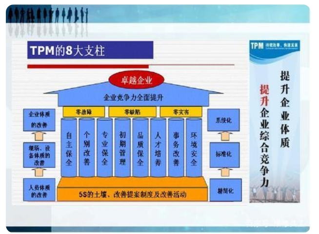 精益TPM管理(图3)