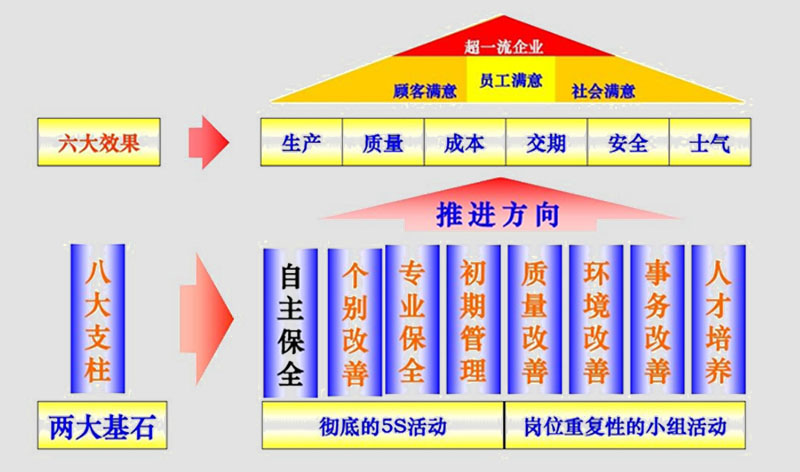 精益TPM管理(图1)