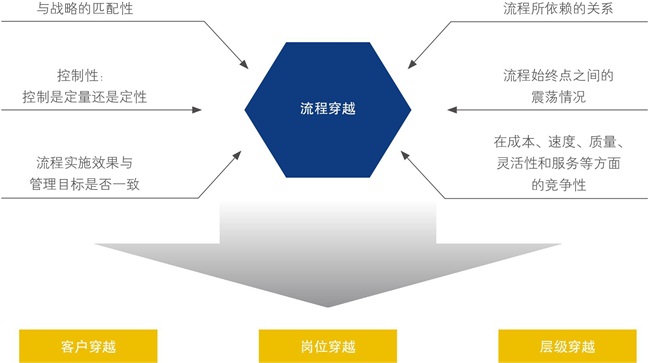 精益流程再造(图2)