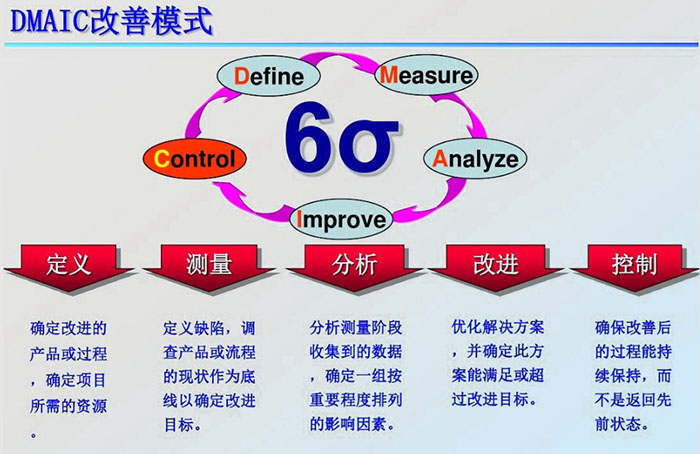 精益六西格玛(图1)