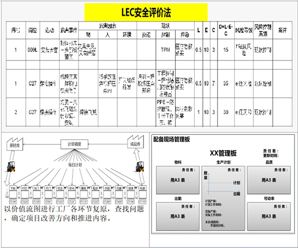 LEC安全评价法