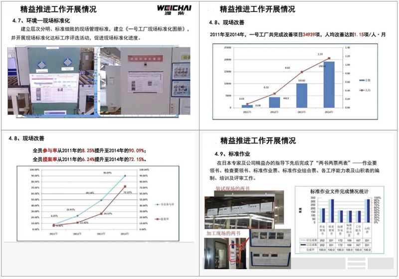 潍柴精益推进