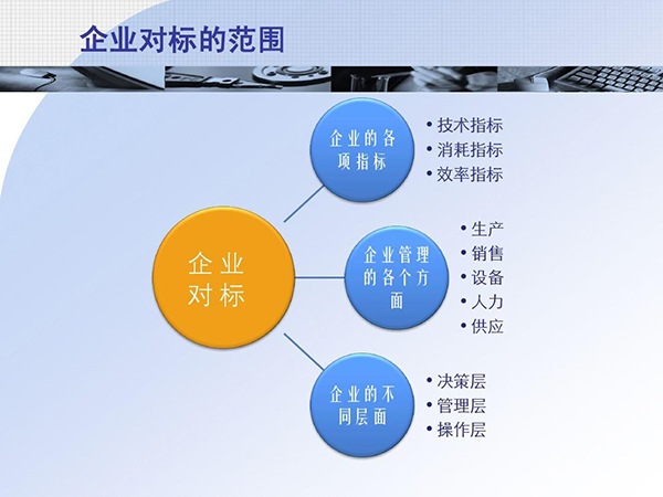 如何进行标杆企业学习(图2)