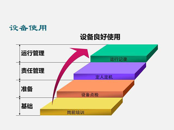 做好设备管理几个要点(图2)